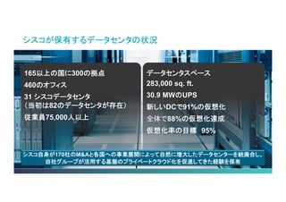 © 2013-2014 Cisco and/or its affiliates. All rights reserved. Cisco Consulting Services 20 
シスコが保有するデータセンタの状況 
165以上の国に300の拠点 
460のオフィス 
31 シスコデータセンタ （当初は82のデータセンタが存在） 
従業員75,000人以上 
データセンタスペース 
283,000 sq. ft. 
30.9 MWのUPS 
新しいDCで91%の仮想化 
全体で88%の仮想化達成 
仮想化率の目標 95% 
シスコ自身が170社のM&Aと各国への事業展開によって自然に増大したデータセンターを統廃合し、 
自社グループが活用する基盤のプライベートクラウド化を促進してきた経験を保有  