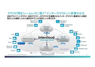 © 2013-2014 Cisco and/or its affiliates. All rights reserved. Cisco Consulting Services 22 
自社プライベートクラウド、他社クラウド、メガクラウドを連携させるインタークラウドに最終的には巻き 取ることも視野に入れた検討を行うことが望ましいと考えます。 
クラウド間をシームレスに繋ぐ「インタークラウド」へ昇華させる 
Intercloud 
Enterprise 
Private 
Clouds 
Public 
Clouds 
Partner Clouds 
Enterprise 
Workloads 
Native Cloud Applications 
Big Data & 
Analytics 
Collaboration 
& Video 
HCS 
IaaS 
PaaS 
Microsoft 
Suite aaS 
DRaaS 
Meraki 
Analytics 
WebEx 
Security 
IOE aaS 
HANA aaS 
vDesktop aaS 
Cloud Services & Applications 
Intercloud Fabric 
APIs 
Portal 
APIs 
APIs 
OpenStack  