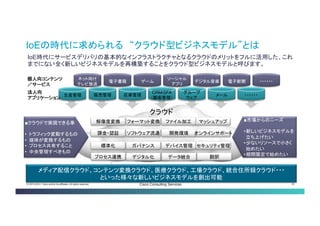 © 2013-2014 Cisco and/or its affiliates. All rights reserved. Cisco Consulting Services 23 
IoEの時代に求められる “クラウド型ビジネスモデル”とは 
IoE時代にサービスデリバリの基本的なインフラストラクチャとなるクラウドのメリットをフルに活用した、これ までにない全く新しいビジネスモデルを再構築することをクラウド型ビジネスモデルと呼びます。 
クラウド 
販売管理 
在庫管理 
CRM/SFA 
（顧客管理） 
グループ 
ウェア 
メール 
・・・・・・ 
電子書籍 
ゲーム 
ソーシャル 
アプリ 
デジタル音楽 
電子新聞 
・・・・・・ 
ガバナンス 
ファイル加工 
フォーマット変換 
生産管理 
ネット向け テレビ放送 
解像度変換 
課金・認証 
開発環境 
マッシュアップ 
オンラインサポート 
ソフトウェア流通 
デジタル化 
データ統合 
標準化 
デバイス管理 
セキュリティ管理 
■クラウドで実現できる事 
• 
トラフィック変動するもの 
• 
媒体が変換するもの 
• 
プロセス共有すること 
• 
中央管理すべきもの 
■市場からのニーズ 
• 
新しいビジネスモデルを 立ち上げたい 
• 
少ないリソースで小さく 始めたい 
• 
期間限定で始めたい 
個人向コンテンツ ／サービス 
法人向 
アプリケーション 
メディア配信クラウド、コンテンツ変換クラウド、医療クラウド、工場クラウド、統合住所録クラウド・・・ 
といった様々な新しいビジネスモデルを創出可能 
翻訳 
プロセス連携  