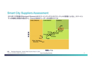 © 2013-2014 Cisco and/or its affiliates. All rights reserved. Cisco Consulting Services 25 
Smart City Suppliers Assessment 
2014年11月発表のNavigant Researchのスマートシティテクノロジマーケットの調査によると、スマートシ ティの戦略と実践の視点から、CiscoとIBMがリーダーの位置付けです 
戦略レベル 
実 践 度 
出典： *Navigant Research , Smart Cities Council, Nov.21, 2014  