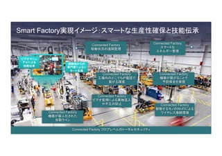 © 2014 Cisco and/or its affiliates. All rights reserved. Cisco Confidential 34 
Connected Factory スマートな エネルギー管理 
Connected Factory 機器が擬人化された 自動ライン 
Connected Factory フロアレベルのトータルセキュリティ 
Smart Factory実現イメージ：スマートな生産性確保と技能伝 承 
ビデオマニュ アルによる 技能伝承 
遠隔地からの 専門家による リモート支援 
Connected Factory 機器が繋がることで 予防保全を実現 
Connected Factory 稼働状況の遠隔監視 
Connected Factory 移動するモノのWi-Fiによ る ワイヤレス接続環境 
Connected Factory ビデオ監視による異物混 入や不正の防止 
Connected Factory 工場内のどこでもIP電話 で繋がる環境  