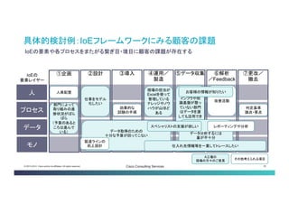© 2013-2014 Cisco and/or its affiliates. All rights reserved. Cisco Consulting Services 35 
具体的検討例：IoEフレームワークにみる顧客の課題 
IoEの要素や各プロセスをまたがる繋ぎ目・境目に顧客の課題が存在する 
③導入 
④運用／ 製造 
⑤データ収集 
⑥解析 
／Feedback 
⑦更改／ 撤去 
②設計 
①企画 
IoEの 
要素レイヤー 
人 
プロセス 
データ 
モノ 
部門によって 取り組みの進 捗状況がばら ばら 
（予算のあると ころは進んで いる） 
インフラや知 識基盤が整っ ていない部門 はデータを渡 しても活用でき ない 
データ分析するには 量が不十分 
仕事をモデル 化したい 
データ取得のための 
十分な予算が回ってこない 
現場の担当が Excelを使って 管理している ナレッジやノウ ハウが山ほど ある 
仕入れ先情報等を一貫してトレースしたい 
スペシャリストの支援が欲しい 
A工場の 現場の方々のご意見 
人員配置 
製造ラインの 机上設計 
効果的な 試験の手順 
判定基準 
論点・要点 
改善活動 
お客様の情報が知りたい 
レポーティングや分析 
その他考えられる項目  