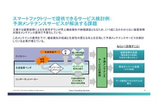 © 2013-2014 Cisco and/or its affiliates. All rights reserved. Cisco Consulting Services 36 
工場では装置故障による生産性ダウンが売上機会損失や納期遅延となるため、いつ起こるかわからない装 置故障対策をメンテナンス費用で予算化している。 
このメンテナンス費用を下げ、機会損失の低減と生産性の更なる向上を目指して予測メンテナンスサービ スを検討している企業が増えている。 
スマートファクトリーで提供できるサービス検討例： 予測メンテナンスサービスが解決する課題 
ファクトリー 
コンポーネントメーカー 
生産装置ベンダ 
装置 故障 
オンコールと メンテナンス 
生産性低下 
売上機会損失 ／納期遅延 
メンテナンス 費用の増大 
中期的価格抑制 圧力の増大／ 部品の他社乗換 
回 復 
データ販売ビジネスモデルの 確立 
保全オンコール低減 （コスト削減） 
装置故障の低減 （機会損失の低減と 生産性の更なる向上） 
ねらい（目指すこと） 
予測メンテナンス サービスの実施  