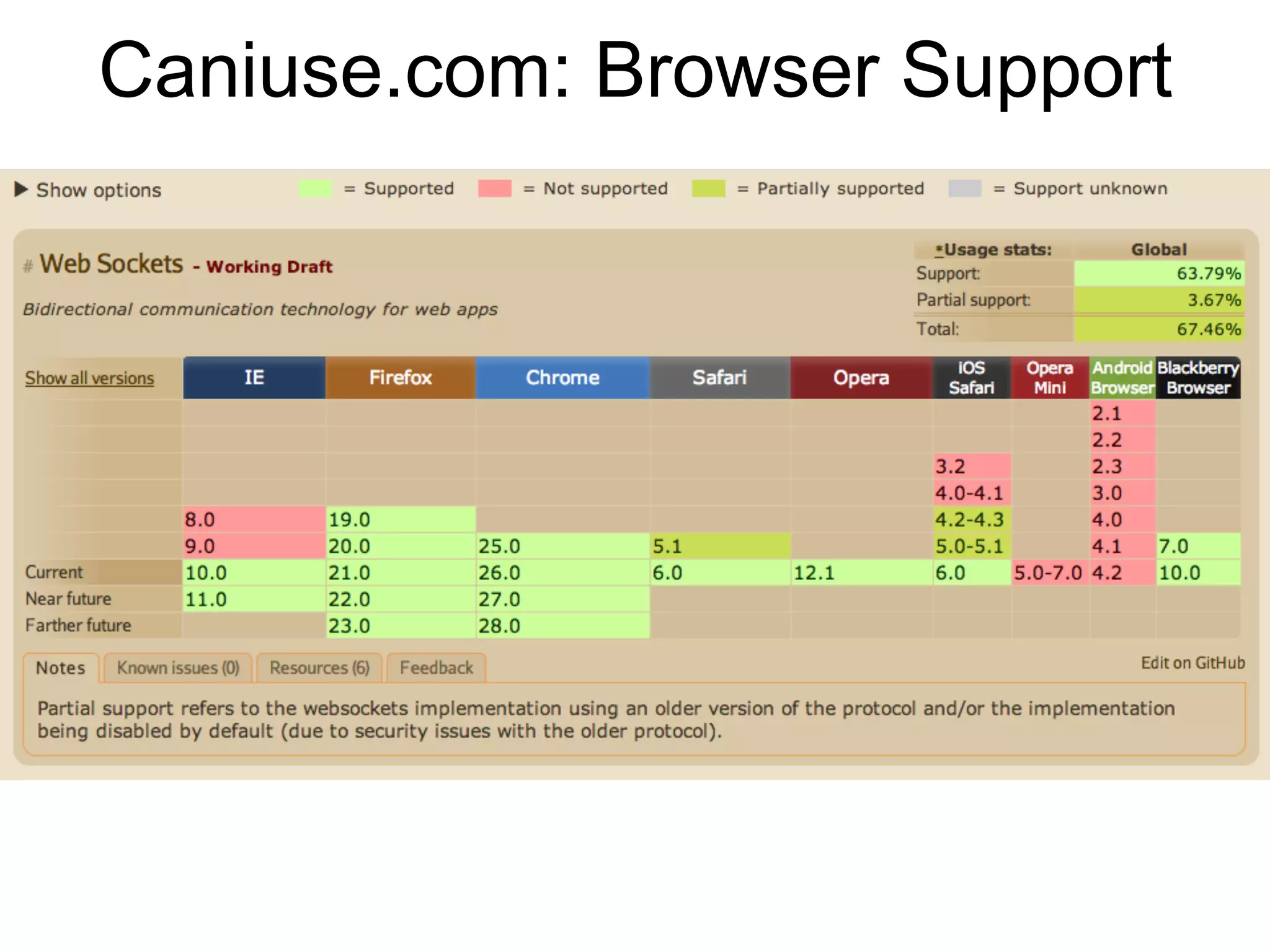 Caniuse.com: Browser Support 