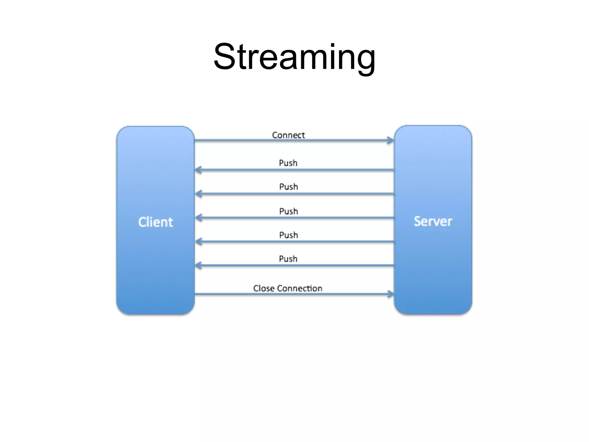 Streaming 