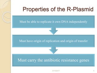 Properties of the R-Plasmid
Must carry the antibiotic resistance genes
Must have origin of replication and origin of transfer
Must be able to replicate it own DNA independently
6/15/2017 5
 