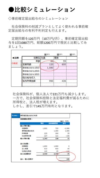 ^ߥ`
ǰ_oΥߥ`
ᱣϤpץȤƤ褯ʹǰ_
oжФޤ
ͬ~120ң10/£ǰ_o
11080ҡt~1200ҤǬF״ȱ^Ƥ
ޤ礦
ᱣϤ˷ˤ221Ҥp٤ޤ
һǡᱣϿسȷMp뤿
˰ȡ˰ޤ
145Ȥʤޤ
 