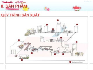 Yakult Process Inbound Outbound Process Yakult | PPTX