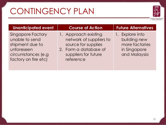 Business contingency plan sample