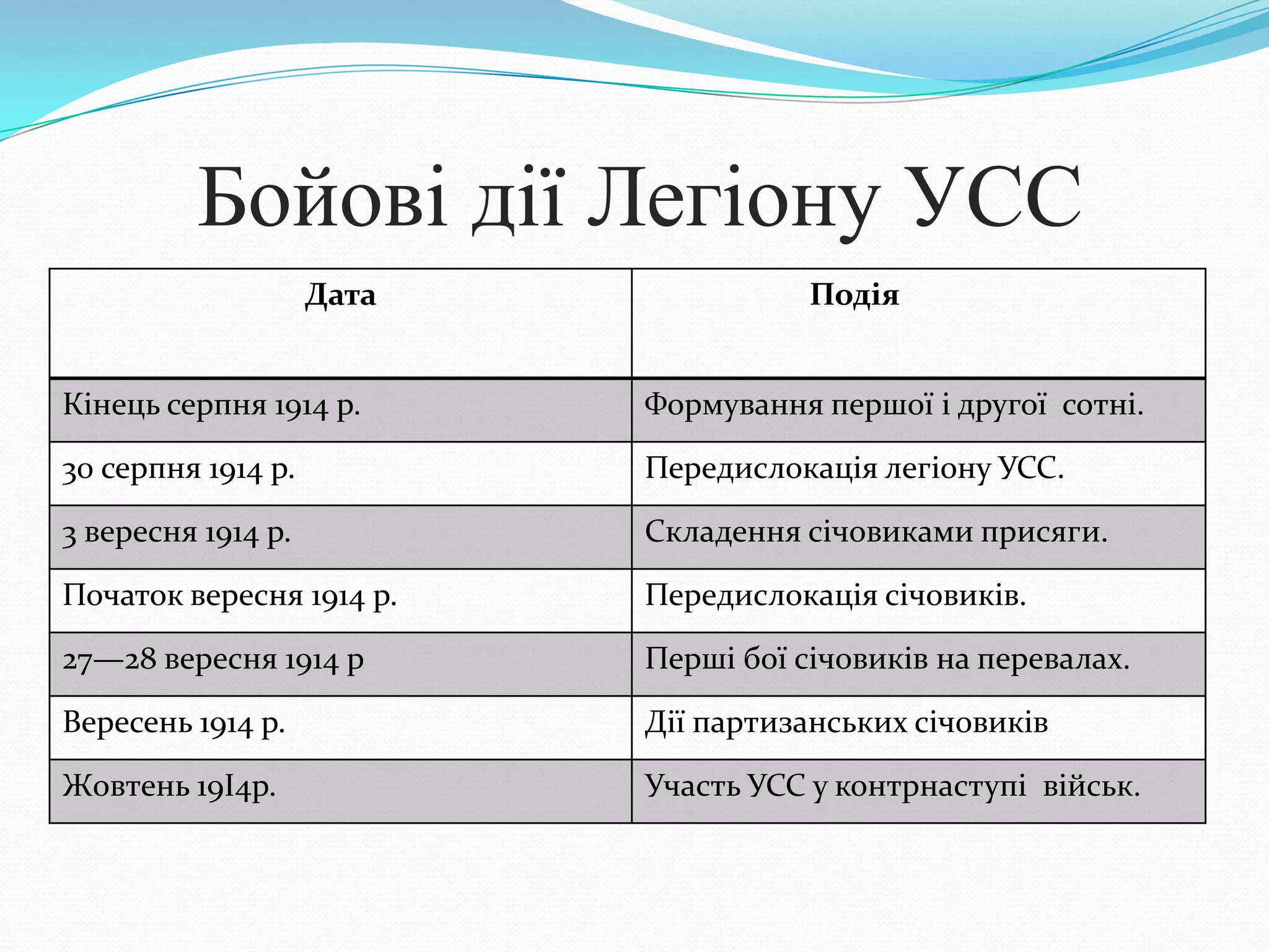 Бойові дії Легіону УСС
Дата Подія
Кінець серпня 1914 р. Формування першої і другої сотні.
30 серпня 1914 р. Передислокація легіону УСС.
3 вересня 1914 р. Складення січовиками присяги.
Початок вересня 1914 р. Передислокація січовиків.
27—28 вересня 1914 р Перші бої січовиків на перевалах.
Вересень 1914 р. Дії партизанських січовиків
Жовтень 19І4р. Участь УСС у контрнаступі військ.
 