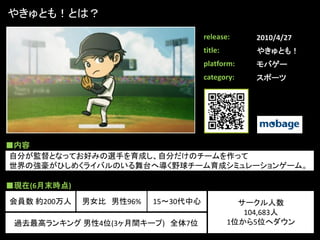 やきゅとも！とは？
                                    release:     2010/4/27
                                    title:       やきゅとも！
                                    platform:    モバゲー
                                    category:    スポーツ




■内容
自分が監督となってお好みの選手を育成し、自分だけのチームを作って
世界の強豪がひしめくライバルのいる舞台へ導く野球チーム育成シミュレーションゲーム。

■現在(6月末時点)
会員数 約200万人   男女比 男性96%   15～30代中心              サークル人数
                                                104,683人
 過去最高ランキング 男性4位(3ヶ月間キープ) 全体7位                1位から5位へダウン
 