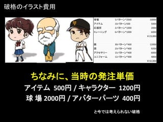 破格のイラスト費用
                 球場       5パターン*2000     10000
                 アイテム     10パターン500       5000
                 応援団      2パターン*1000      2000
                 トレーニング   6パターン*1000      6000
                                       ￥23,000


                 顔        30パターン*400     12000
                 頭        23パターン*400      9200
                 アクセサリー   15パターン*400      6000
                 ユニフォーム   12パターン*400      4800
                                       ￥32,000




    ちなみに、当時の発注単価
   アイテム 500円 / キャラクター 1200円
   球 場 2000円 / アバターパーツ 400円
                 と今では考えられない破格
 