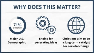 WHY DOES THIS MATTER?
CHRISTIAN
71%
Major U.S.
Demographic
Engine for
generating ideas
Christians aim to be
a long-term ca...