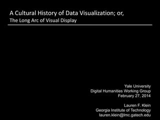 A Cultural History of Data Visualization; or,
The Long Arc of Visual Display

Yale University
Digital Humanities Working Group
February 27, 2014
Lauren F. Klein
Georgia Institute of Technology
lauren.klein@lmc.gatech.edu

 