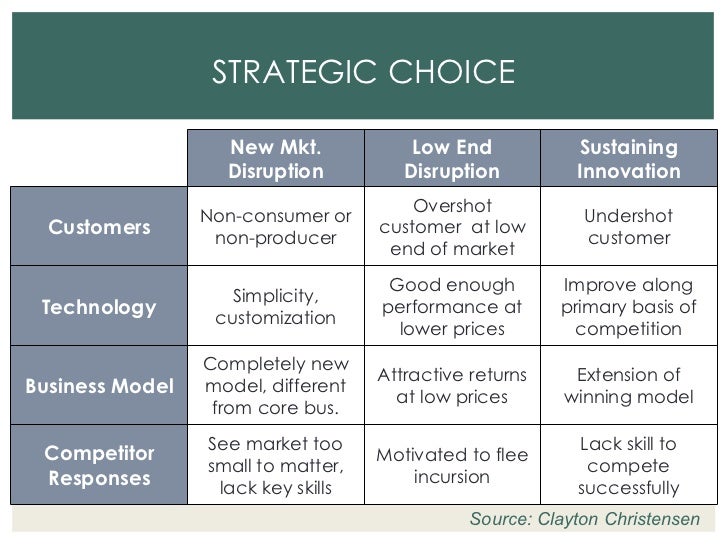 Strategic Choice Model _ A Comprehensive Guide to Strategic Planning ...