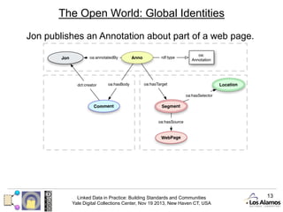 The Open World: Global Identities
Jon publishes an Annotation about part of a web page.

Linked Data in Practice: Building Standards and Communities
Yale Digital Collections Center, Nov 19 2013, New Haven CT, USA

13

 