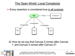 The Open World: Local Complexity
Ø  Every assertion is considered true in all contexts

Q: How do we say that Canvas 2 comes after Canvas
1, and Canvas 3 comes after Canvas 2?
Linked Data in Practice: Building Standards and Communities
Yale Digital Collections Center, Nov 19 2013, New Haven CT, USA

15

 
