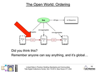 The Open World: Ordering

Did you think this?
Remember anyone can say anything, and it’s global…

Linked Data in Practice: Building Standards and Communities
Yale Digital Collections Center, Nov 19 2013, New Haven CT, USA

16

 