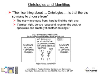 Ontologies and Identities
Ø  “The nice thing about … Ontologies … is that there’s
so many to choose from”
Ø  Too many to choose from, hard to find the right one
Ø  If almost right, do you reuse and hope for the best, or
specialize and create yet another ontology?

http://xkcd.com/927/
Linked Data in Practice: Building Standards and Communities
Yale Digital Collections Center, Nov 19 2013, New Haven CT, USA

22

 