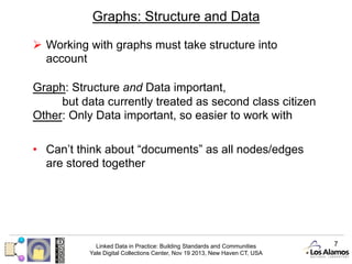 Graphs: Structure and Data
Ø  Working with graphs must take structure into
account
Graph: Structure and Data important,
but data currently treated as second class citizen
Other: Only Data important, so easier to work with
•  Can’t think about “documents” as all nodes/edges
are stored together

Linked Data in Practice: Building Standards and Communities
Yale Digital Collections Center, Nov 19 2013, New Haven CT, USA

7

 