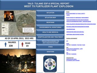 SITUATION
YALE- TULANE ESF-8 SPECIAL REPORT
WEST TX FURTILIZER PLANT EXPLOSION
SITUATION MAP
RESPONSE
FEDERALGOVERNMENT
ATF
FEMA
TWITTER | FACEBOOK | YOUTUBE | BLOG
HHS
PUBLIC HEALTH EMERGENCY – ASPR
TWITTER | FACEBOOK
CDC
TWITTER | FACEBOOK
ORGANIZATION
AMERICAN RED CROSS
US CHEMICAL SAFETY BOARD
TEXAS
ENVIRONMENTAL MONITORING
AS OF 19 APRIL 2013, 2015 HRS
INJURED DEAD
228 14
HOSPITALIZATION AND TREATMENT
Reports state that nearly
every home in a half-mile
radius from the retail facility
suffered significant damage
PRECAUTION GUIDANCE FOR
WEST DISASTER RECOVERY
STRESS
DONATIONS
TEXAS DEPARTMENT OF STATE HEALTH SERVICES
TEXAS DEPARTMENT OF PUBLIC SAFETY
Twitter
TEXAS DIVISION OF EMERGENCY MANAGEMENT
OFFICE OF GOVERNOR RICK PERRY – DISASTER CENTER
TEXAS VOLUNTARY ORGANIZATIONS ACTIVE IN DISASTER (VOAD)
NATIONAL DONATIONS MANAGEMENT NETWORK
VOLUNTEER TEXAS
AMERICAN RED CROSS SAFE AND WELL
ADDITIONAL LINKS FOR WEST VICTIMS
HEALTH AND MEDICAL
 
