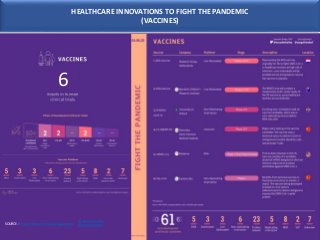 HEALTHCARE INNOVATIONS TO FIGHT THE PANDEMIC
(VACCINES)
SOURCE : https://www.av.co/covid-diagnostics
6
@vasudevbailey
@zoe...