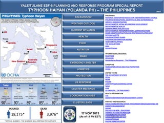 YALE/TULANE ESF-8 PLANNING AND RESPONSE PROGRAM SPECIAL REPORT

TYPHOON HAIYAN (YOLANDA PH) – THE PHILIPPINES
BACKGROUND
WEATHER OUTLOOK
CURRENT SITUATION

HEALTH
FOOD
NUTRITION
WASH
EMERGENCY SHELTER
LOGISTICS
PROTECTION
US RESPONSE
CLUSTER MEETINGS
COORDINATION HUBS
CLUSTER LEADS

INJURED

18,175*

DEAD

3,976*

*OFFICIAL NUMBER – THE NUMBERS WILL CONTINUE TO FLUCTUATE

17 NOV 2013
(As of 11 PM EST)

LINKS

PHILIPPINES
NATIONAL DISASTER RISK REDUCTION AND MANAGEMENT COUNCIL
PHILIPPINE ATMOSPHERIC, GEOPHYSICAL AND ASTRONOMICAL
SERVICES ADMINISTRATION
DEPARTMENT OF SOCIAL WELFARE AND DEVELOPMENT
DEPARTMENT OF HEALTH
DOH PHILIPPINE HEALTH ATLAS
DEPARTMENT OF TRANSPORTATION & COMMUNICATIONS
DSWD DISASTER MITIGATION AND RESPONSE SITUATION MAP
OFFICIAL GAZETTE
PHILIPPINE COAST GUARD
PHILIPPINE INFORMATION AGENCY
WEATHER PHILIPPINES
THE MANILA TIMES
GMA
PROJECT NOAH
INTERNATIONAL/REGIONAL
RELIEFWEB
OCHA HUB
Humanitarian Response - The Philippines
EUROPEAN
HUMANITARIAN AID AND CIVIL PROTECTION
CEDIM
UNITED STATES
THE DEPARTMENT OF STATE
OFDA
NOAA
PACOM
JOINT TYPHOON WARNING CENTER
NASA
VOA
US EMBASSY – THE PHILIPPINES
HEALTH INFORMATION
CDC
DISASTER INFORMATION MANAGEMENT CENTER
PORTALS AND RESOURCES
ASEAN COORDINATING CENTER FOR HUMANITARIAN ASSISTANCE ON
DISASTER MANAGEMENT
GDDAC
PREVENTION WEB – PHILIPPINES
THOMAS REUTERS FOUNDATION
UNDERGROUND WEATHER
GOOGLE CRISIS RELIEF MAP
HUMANITY ROAD
PACIFIC DISASTER CENTER

 