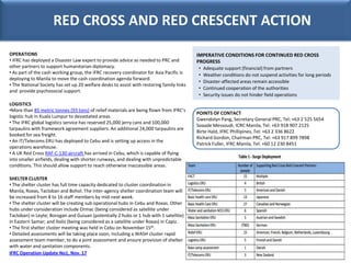 RED CROSS AND RED CRESCENT ACTION
OPERATIONS
• IFRC has deployed a Disaster Law expert to provide advice as needed to PRC ...
