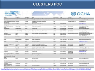 CLUSTERS POC

https://philippines.humanitarianresponse.info/system/files/documents/files/Contact%20List_Cluster%20co-leads...