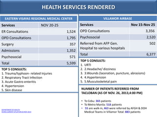 HEALTH SERVICES RENDERED
VILLAMOR AIRBASE

EASTERN VISAYAS REGIONAL MEDICAL CENTER

Services

Services

NOV 20-25

Nov 15-...