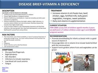 DISEASE BRIEF-VITAMIN A DEFICIENCY
DESCRIPTION
Low levels or lack of vitamin A in the body
• Leading cause of preventable ...