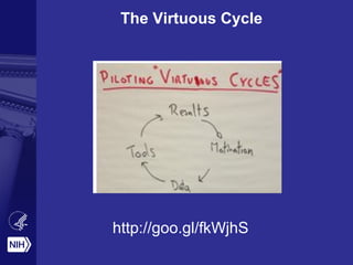 The Virtuous Cycle 
http://goo.gl/fkWjhS 
 