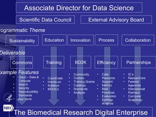Associate Director for Data Science 
Scientific Data Council External Advisory Board 
Programmatic Theme 
Sustainability Education Innovation Process 
Deliverable 
Commons Training 
BD2K Efficiency 
Example Features • IC’s 
• Cloud – Data & 
Compute 
• Search 
• Security 
• Reproducibility 
Standards 
• App Store 
• Coordinate 
• Hands-on 
• Syllabus 
• MOOCs 
• Community 
• Centers 
• Training Grants 
• Catalogs 
• Standards 
• Analysis 
• Data 
Resource 
Support 
• Metrics 
• Best 
Practices 
• Evaluation 
• Portfolio 
Analysis 
Collaboration 
Partnerships 
• Researchers 
• Federal 
Agencies 
• International 
Partners 
• Computer 
Scientists 
The Biomedical Research Digital Enterprise 
 