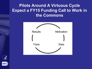 Pilots Around A Virtuous Cycle 
Expect a FY15 Funding Call to Work in 
the Commons 
 