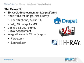 The Hub Project Proof of Concept – Yale Information Technology Solutions 
The Bake-off 
• Six week development on two platforms 
• Hired firms for Drupal and Liferay 
• Four Kitchens, Austin TX 
• sdg, Minneapolis MN 
• Defined 62 user stories 
• UI/UX Assessment 
• Integrations with 3rd party apps 
• Force.com 
• ServiceNow 
#LRNAS2014 
 