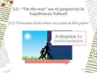2.2 – “On-the-way” use of purposives in
Ixquihuacan Nahuatl
(11) ‘It became dark when we came at this point.’
15
ō-tlayuwa-ko
(venitive purposive)
 
