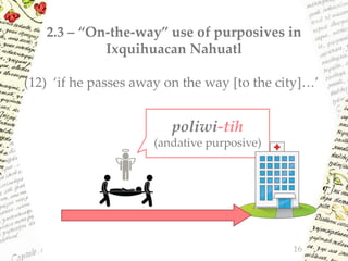 2.3 – “On-the-way” use of purposives in
Ixquihuacan Nahuatl
(12) ‘if he passes away on the way [to the city]…’
16
poliwi-tih
(andative purposive)
 