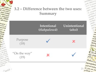 3.2 – Difference between the two uses:
Summary
Intentional
(tlahpalowā)
Unintentional
(ahsi)
Purpose
(18)  
“On the way”
(19)  
25
 