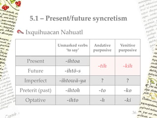 5.1 – Present/future syncretism
Ixquihuacan Nahuatl
36
Unmarked verbs
‘to say’
Andative
purposive
Venitive
purposive
Present -ihtoa
-tih -kih
Future -ihtō-s
Imperfect -ihtowā-ya ? ?
Preterit (past) -ihtoh -to -ko
Optative -ihto -h -ki
 