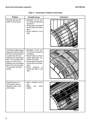 Yale a883 esc035 fa forklift service repair manual | PDF