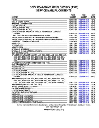 GC/GLC040-070VX, GC/GLC055SVX (A910)
SERVICE MANUAL CONTENTS
SECTION
PART
NUMBER
YRM
NUMBER
REV
DATE
FRAME............................................................................................................................ 524223754 0100 YRM 1120 12/12
GM 2.4L ENGINE REPAIR............................................................................................. 524223755 0600 YRM 1121 12/12
MAZDA FE AND F2 ENGINES....................................................................................... 524223756 0600 YRM 1122 03/12
COOLING SYSTEM........................................................................................................ 524223757 0700 YRM 1123 03/13
LPG FUEL SYSTEM (GM).............................................................................................. 524223758 0900 YRM 1124 02/12
LPG FUEL SYSTEM (MAZDA)....................................................................................... 524223759 0900 YRM 1125 10/05
LPG FUEL SYSTEM MAZDA 2.0L AND 2.2L 2007 EMISSION COMPLIANT
ENGINES.................................................................................................................... 524289374 0900 YRM 1326 09/12
1 AND 2-SPEED POWERSHIFT TRANSMISSION REPAIR......................................... 524223762 1300 YRM 1129 09/09
SINGLE SPEED POWERSHIFT ALUMINUM TRANSMISSION REPAIR..................... 550010194 1300 YRM 1421 08/13
SINGLE SPEED POWERSHIFT ALUMINUM CHAIN DRIVE TRANSMISSION............ 550030170 1300 YRM 1447 08/13
POWERSHIFT TRANSMISSION REPAIR...................................................................... 550043436 1300 YRM 1529 08/13
DRIVE AXLE................................................................................................................... 524223763 1400 YRM 1132 11/08
STEERING AXLE............................................................................................................ 524223764 1600 YRM 1133 07/13
BRAKE SYSTEM............................................................................................................ 524223765 1800 YRM 1135 12/12
HYDRAULIC GEAR PUMP............................................................................................. 524223766 1900 YRM 1136 04/14
HYDRAULIC CLEANLINESS PROCEDURES............................................................... 550073240 1900 YRM 1620 12/14
MAIN CONTROL VALVE................................................................................................ 524223767 2000 YRM 1137 04/14
CYLINDER REPAIR (MAST S/N A551, A555, A559, A661, A662, A663, A66, B507,
B508, B509, B551, B555, B559, B562, B563, B564, B661, B662, B663, C515,
C551, C555, C559, D507, D508, D509, D515, D562, D563, D564, E509, AND
E564).......................................................................................................................... 524223768 2100 YRM 1139 02/14
CYLINDER REPAIR (MAST S/N F507, F508, F562, F563)........................................... 550093750 2100 YRM 1668 12/14
WIRE HARNESS REPAIR.............................................................................................. 524223769 2200 YRM 1128 12/14
USER INTERFACE......................................................................................................... 524223770 2200 YRM 1130 12/14
USER INTERFACE......................................................................................................... 524223771 2200 YRM 1131 12/14
ELECTRICAL SYSTEM.................................................................................................. 524223772 2200 YRM 1142 04/14
ELECTRICAL SYSTEM (MAZDA).................................................................................. 524223773 2200 YRM 1143 10/05
ELECTRICAL SYSTEM MAZDA 2.0L AND 2.2L 2007 EMISSION COMPLIANT
ENGINES.................................................................................................................... 524289375 2200 YRM 1327 09/12
MAST REPAIRS (S/N A551, A555, A559, A661, A662, A663, A664, B507, B508,
B509, B551, B555, B559, B562, B563, B564, B661, B662, B663, C515, C551,
C555, C559, D507, D508, D509, D515, D562, D563, D564, E509, AND E564)........ 524223776 4000 YRM 1148 02/14
MAST REPAIR (S/N F507, F508, F562, F563)............................................................... 550093755 4000 YRM 1669 12/14
METRIC AND INCH (SAE) FASTENERS....................................................................... 524150797 8000 YRM 0231 10/13
CALIBRATION PROCEDURES...................................................................................... 524223780 8000 YRM 1134 12/14
PERIODIC MAINTENANCE............................................................................................ 524242683 8000 YRM 1150 08/13
CAPACITIES AND SPECIFICATIONS........................................................................... 524223778 8000 YRM 1151 08/13
DIAGRAMS..................................................................................................................... 524223779 8000 YRM 1152 04/14
DIAGRAMS AND SCHEMATICS.................................................................................... 524329117 8000 YRM 1387 04/14
DIAGRAMS AND SCHEMATICS.................................................................................... 550001092 8000 YRM 1409 04/14
DIAGRAMS AND SCHEMATICS.................................................................................... 550055283 8000 YRM 1585 04/14
DIAGNOSTIC TROUBLESHOOTING MANUAL............................................................ 524221866 9000 YRM 1112 12/14
Service information for Cummins diesel engines can be ordered through the Hyster Literature Distribution Center.
9000 YRM 1112 ON CD
PART NO. 524244221 (12/14)
 