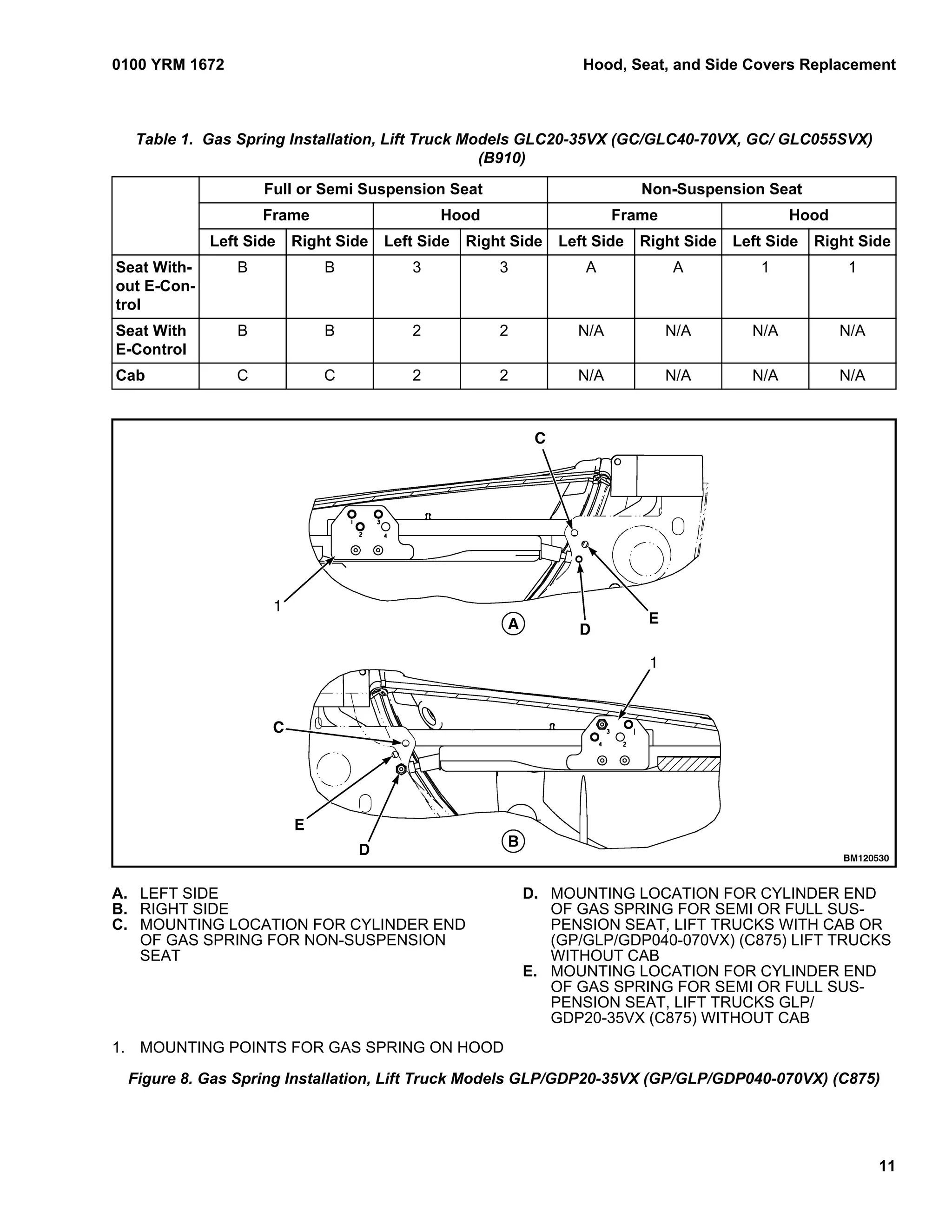 Yale (b910) glc060 vx lift truck service repair manual | PDF