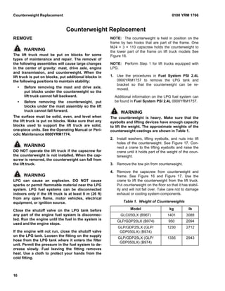 Yale b974 glp060 lx lift truck service repair manual