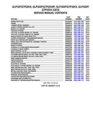 GLP/GP/GTP20VX, GLP/GDP/GTP25VXP, GLP/GDP/GTP30VX, GLP/GDP/
GTP35VX (C875)
SERVICE MANUAL CONTENTS
SECTION
PART
NUMBER
YRM
NUMBER
REV
DATE
OPERATOR'S CAB........................................................................................................ 524306203 0100 YRM 1290 04/14
FRAME............................................................................................................................ 550096314 0100 YRM 1672 04/14
YANMAR DIESEL ENGINES.......................................................................................... 524240453 0600 YRM 1205 12/14
KUBOTA SPARK IGNITED 2.5L LPG............................................................................ 550096316 0600 YRM 1670 12/14
MAZDA 2.2L ENGINE..................................................................................................... 550096315 0600 YRM 1673 04/14
COOLING SYSTEM........................................................................................................ 550096317 0700 YRM 1674 03/14
LPG FUEL SYSTEM, MAZDA 2.2L ENGINE................................................................. 550096318 0900 YRM 1675 03/14
LPG FUEL SYSTEM, KUBOTA 2.5L ENGINE............................................................... 550096320 0900 YRM 1677 12/14
SINGLE SPEED PS CHAIN DRIVE PTO........................................................................ 550096321 1300 YRM 1678 04/14
2-SPEED POWERSHIFT TRANSMISSION REPAIR..................................................... 550096632 1300 YRM 1690 04/14
DRIVE AXLE REPAIR (WET BRAKE)........................................................................... 550096322 1400 YRM 1679 12/14
DRIVE AXLE AND DIFFERENTIAL ASSEMBLY REPAIR............................................ 550096323 1400 YRM 1680 04/14
STEERING AXLE............................................................................................................ 550096324 1600 YRM 1681 04/14
BRAKE SYSTEM............................................................................................................ 550096325 1800 YRM 1682 04/14
HYDRAULIC CLEANLINESS PROCEDURES............................................................... 550073240 1900 YRM 1620 12/14
HYDRAULIC GEAR PUMPS.......................................................................................... 550096326 1900 YRM 1683 04/14
MAIN CONTROL VALVE................................................................................................ 550096327 2000 YRM 1684 04/14
MAIN CONTROL VALVE WITH VARIABLE DISPLACEMENT PUMP......................... 550096637 2000 YRM 1691 04/14
CYLINDER REPAIR (MAST S/N F507, F508, F562, F563)........................................... 550093750 2100 YRM 1668 12/14
CYLINDER REPAIR (MAST S/N D515, E509, E564)..................................................... 550100651 2100 YRM 1692 12/14
WIRE HARNESS REPAIR.............................................................................................. 524223769 2200 YRM 1128 12/14
USER INTERFACE......................................................................................................... 524223770 2200 YRM 1130 12/14
USER INTERFACE......................................................................................................... 524223771 2200 YRM 1131 12/14
ELECTRICAL SYSTEM.................................................................................................. 550096328 2200 YRM 1685 04/14
ELECTRICAL SYSTEM, MAZDA 2.2L ENGINE............................................................ 550096329 2200 YRM 1686 04/14
MAST REPAIR (S/N F507, F508, F562, F563)............................................................... 550093755 4000 YRM 1669 12/14
MAST REPAIR (S/N D515, E509, E564)........................................................................ 550100656 4000 YRM 1693 12/14
METRIC AND INCH (SAE) FASTENERS....................................................................... 524150797 8000 YRM 0231 10/13
CALIBRATION PROCEDURES...................................................................................... 524223780 8000 YRM 1134 12/14
PERIODIC MAINTENANCE............................................................................................ 550096309 8000 YRM 1687 05/14
CAPACITIES AND SPECIFICATIONS........................................................................... 550096330 8000 YRM 1688 04/14
DIAGRAMS AND SCHEMATICS.................................................................................... 550096331 8000 YRM 1689 04/14
DIAGNOSTIC TROUBLESHOOTING MANUAL............................................................ 524221866 9000 YRM 1112 12/14
9000 YRM 1112 ON CD
PART NO. 550096627 (12/14)
 