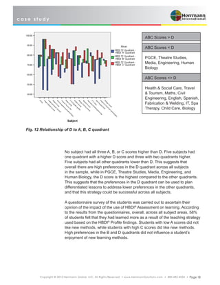c a s e s t u d y
Copyright © 2012 Herrmann Global, LLC. All Rights Reserved • www.HerrmannSolutions.com • 800-432-4234 • Page 18
No subject had all three A, B, or C scores higher than D. Five subjects had
one quadrant with a higher D score and three with two quadrants higher.
Five subjects had all other quadrants lower than D. This suggests that
overall there are high preferences in the D quadrant across all subjects
in the sample, while in PGCE, Theatre Studies, Media, Engineering, and
Human Biology, the D score is the highest compared to the other quadrants.
This suggests that the preferences in the D quadrant can be used to plan
differentiated lessons to address lower preferences in the other quadrants,
and that this strategy could be successful across all subjects.
A questionnaire survey of the students was carried out to ascertain their
opinion of the impact of the use of HBDI®
Assessment on learning. According
to the results from the questionnaires, overall, across all subject areas, 58%
of students felt that they had learned more as a result of the teaching strategy
used based on the HBDI®
Profile findings. Students with low A scores did not
like new methods, while students with high C scores did like new methods.
High preferences in the B and D quadrants did not influence a student’s
enjoyment of new learning methods.
Fig. 12 Relationship of D to A, B, C quadrant
ABC Scores > D
ABC Scores < D
PGCE, Theatre Studies,
Media, Engineering, Human
Biology
ABC Scores <> D
Health & Social Care, Travel
& Tourism, Maths, Civil
Engineering, English, Spanish,
Fabrication & Welding, IT, Spa
Therapy, Child Care, Biology
 