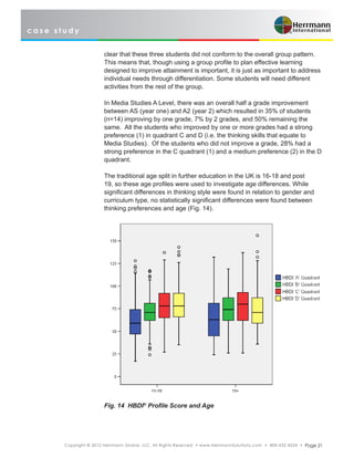 c a s e s t u d y
Copyright © 2012 Herrmann Global, LLC. All Rights Reserved • www.HerrmannSolutions.com • 800-432-4234 • Page 21
clear that these three students did not conform to the overall group pattern.
This means that, though using a group profile to plan effective learning
designed to improve attainment is important, it is just as important to address
individual needs through differentiation. Some students will need different
activities from the rest of the group.
In Media Studies A Level, there was an overall half a grade improvement
between AS (year one) and A2 (year 2) which resulted in 35% of students
(n=14) improving by one grade, 7% by 2 grades, and 50% remaining the
same. All the students who improved by one or more grades had a strong
preference (1) in quadrant C and D (i.e. the thinking skills that equate to
Media Studies). Of the students who did not improve a grade, 28% had a
strong preference in the C quadrant (1) and a medium preference (2) in the D
quadrant.
The traditional age split in further education in the UK is 16-18 and post
19, so these age profiles were used to investigate age differences. While
significant differences in thinking style were found in relation to gender and
curriculum type, no statistically significant differences were found between
thinking preferences and age (Fig. 14).
Fig. 14 HBDI®
Profile Score and Age
 