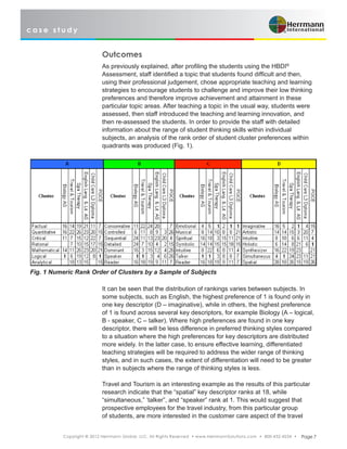 c a s e s t u d y
Copyright © 2012 Herrmann Global, LLC. All Rights Reserved • www.HerrmannSolutions.com • 800-432-4234 • Page 7
Outcomes
As previously explained, after profiling the students using the HBDI®
Assessment, staff identified a topic that students found difficult and then,
using their professional judgement, chose appropriate teaching and learning
strategies to encourage students to challenge and improve their low thinking
preferences and therefore improve achievement and attainment in these
particular topic areas. After teaching a topic in the usual way, students were
assessed, then staff introduced the teaching and learning innovation, and
then re-assessed the students. In order to provide the staff with detailed
information about the range of student thinking skills within individual
subjects, an analysis of the rank order of student cluster preferences within
quadrants was produced (Fig. 1).
It can be seen that the distribution of rankings varies between subjects. In
some subjects, such as English, the highest preference of 1 is found only in
one key descriptor (D – imaginative), while in others, the highest preference
of 1 is found across several key descriptors, for example Biology (A – logical,
B - speaker, C – talker). Where high preferences are found in one key
descriptor, there will be less difference in preferred thinking styles compared
to a situation where the high preferences for key descriptors are distributed
more widely. In the latter case, to ensure effective learning, differentiated
teaching strategies will be required to address the wider range of thinking
styles, and in such cases, the extent of differentiation will need to be greater
than in subjects where the range of thinking styles is less.
Travel and Tourism is an interesting example as the results of this particular
research indicate that the “spatial” key descriptor ranks at 18, while
“simultaneous,” ‘talker”, and “speaker” rank at 1. This would suggest that
prospective employees for the travel industry, from this particular group
of students, are more interested in the customer care aspect of the travel
Fig. 1 Numeric Rank Order of Clusters by a Sample of Subjects
 
