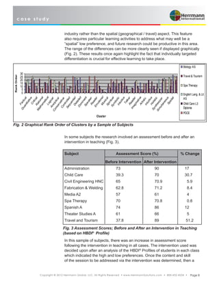 c a s e s t u d y
Copyright © 2012 Herrmann Global, LLC. All Rights Reserved • www.HerrmannSolutions.com • 800-432-4234 • Page 8
industry rather than the spatial (geographical / travel) aspect. This feature
also requires particular learning activities to address what may well be a
“spatial” low preference, and future research could be productive in this area.
The range of the differences can be more clearly seen if displayed graphically
(Fig. 2). These results once again highlight the fact that individually targeted
differentiation is crucial for effective learning to take place.
In some subjects the research involved an assessment before and after an
intervention in teaching (Fig. 3).
Subject			 Assessment Score (%)		 % Change
			 Before Intervention	 After Intervention	
Administration			73			90		 17
Child Care			 39.3			 70		 30.7
Civil Engineering HNC	 65			 70.9		 5.9
Fabrication & Welding		 62.8			 71.2		 8.4
Media A2			 57			 61		 4
Spa Therapy			 70			 70.8		 0.8
Spanish A			74			86		 12
Theater Studies A		 61			 66		 5
Travel and Tourism		 37.8			 89		 51.2
In this sample of subjects, there was an increase in assessment score
following the intervention in teaching in all cases. The intervention used was
decided upon after an analysis of the HBDI®
Profiles of students in each class
which indicated the high and low preferences. Once the content and skill
of the session to be addressed via the intervention was determined, then a
Fig. 3 Assessment Scores; Before and After an Intervention in Teaching
(based on HBDI®
Profile)
Rank Order of Clusters
0
5
10
15
20
25
30
Factual
QuantitativeCriticalRational
MathematicalLogical
Analytical
ConservativeControlled
SequentialDetailedDominantSpeakerReaderEm
otionalMusicalSpiritualSymbolicIntuitive
TalkerReader
ImaginativeArtisticIntuitiveHolistic
Synthesizer
SimultaneousSpatial
Cluster
RankOrder
Biology AS
Travel & Tourism
Spa Therapy
English Lang. & Lit.
AS
Child Care L3
Diploma
PGCE
Fig. 2 Graphical Rank Order of Clusters by a Sample of Subjects
 