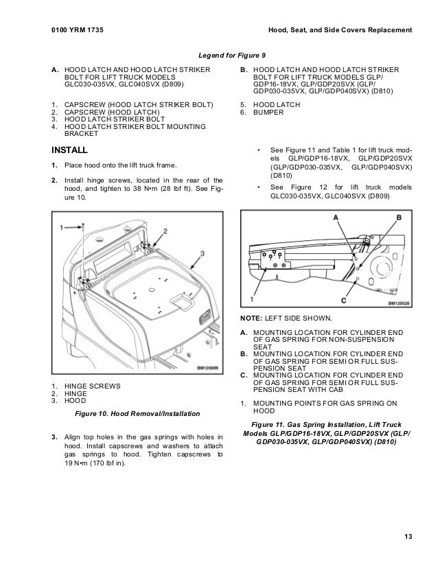 Yale d809 glc040 svx lift truck service repair manual wiring yale diagram glc 
