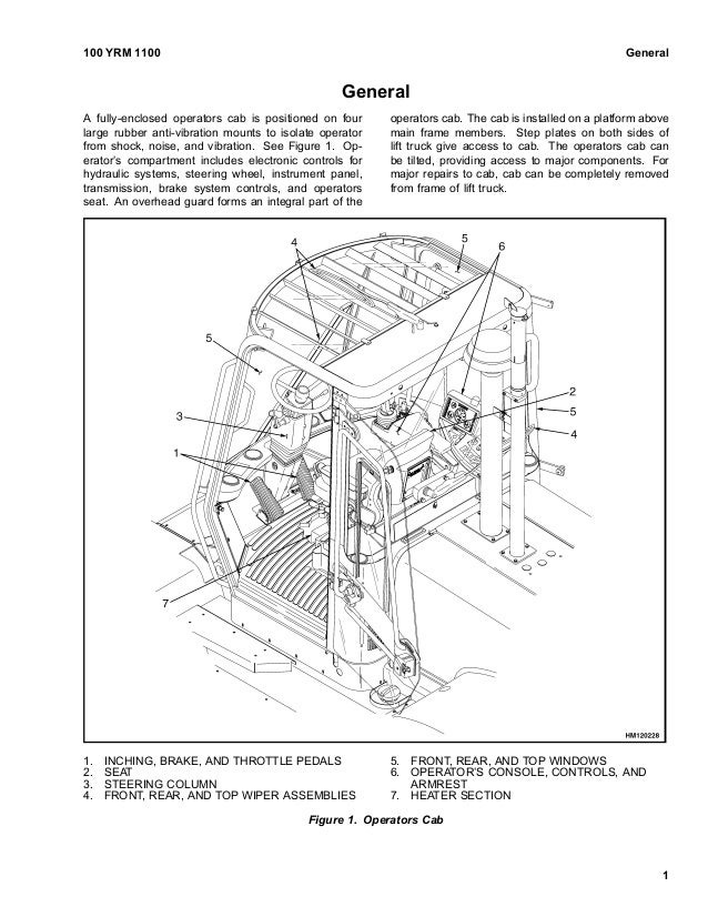 Wiring Yale Diagram Fork Lift Gdp080dncge - Wiring Diagram For Transformers for Wiring Diagram Schematics | Wiring Yale Diagram Fork Lift Gdp080dncge | | Wiring Diagram Schematics